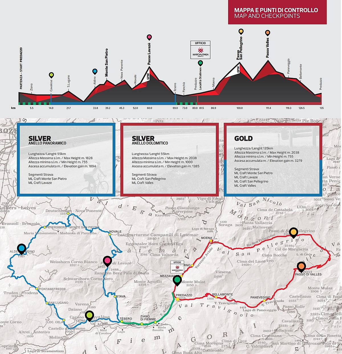 percorso ROUTE